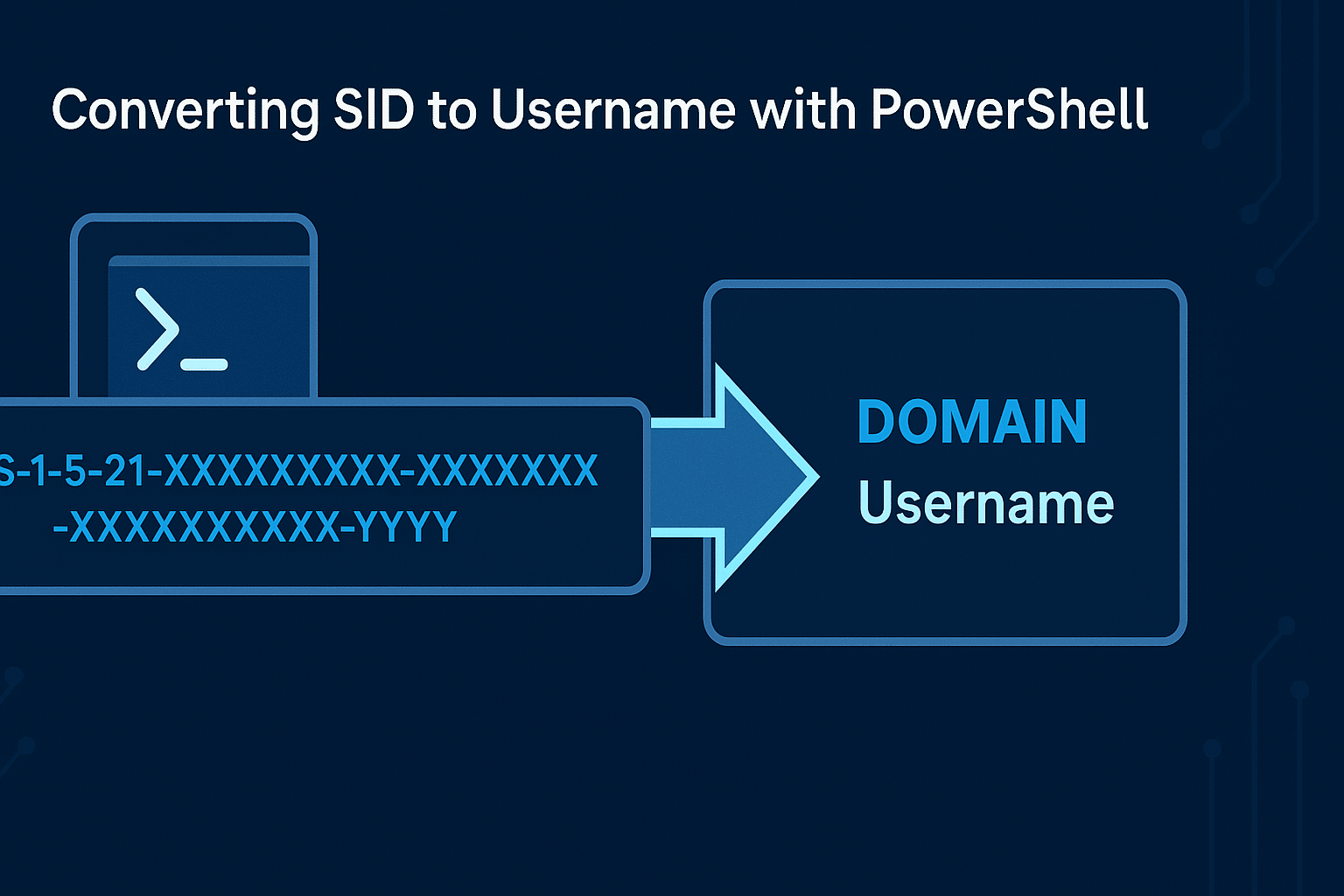 A graphic illustration showing the PowerShell process of converting a Windows SID to a readable DOMAIN\Username format, with a PowerShell icon, a stylized SID, and an arrow pointing to a username block, all set against a dark tech-themed background.